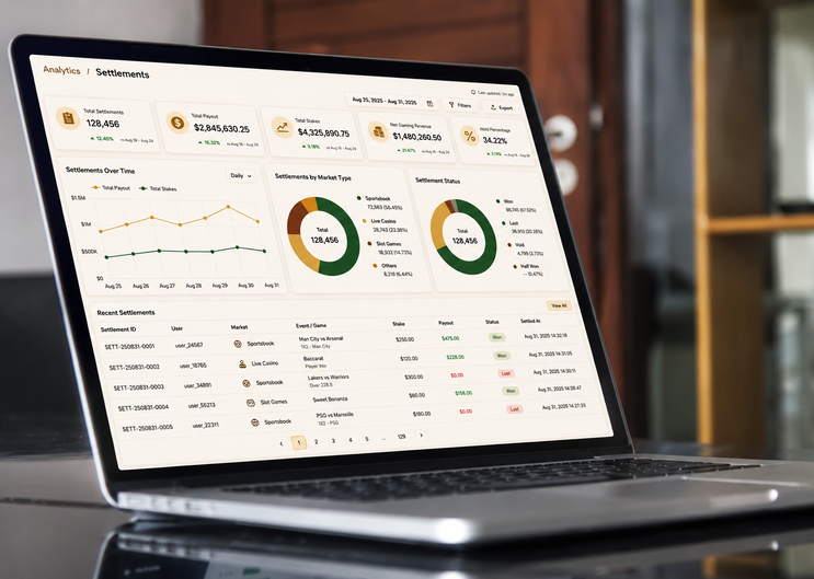 Operator analytics